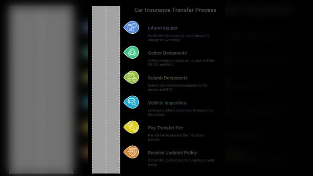 Spike in Used Car Purchases? Here’s What You Need to Know About Transferring Insurance