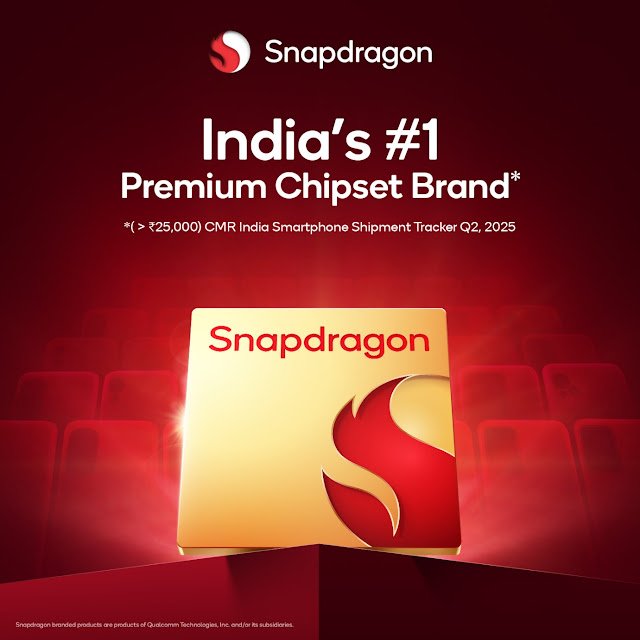 Snapdragon Announced as India’s No. 1 Premium Chipset Brand, Ahead of the Festive Season: CyberMedia Research India