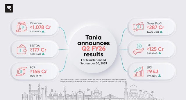 Tanla Announces Second Quarter Results for FY26
