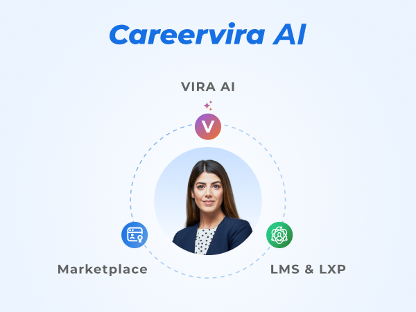 Careervira AI Ranks Among World’s Top 10 LMS and LXP Platforms, Announces January 2026 Launch of HR-Focused AI Assistant and Agentic AI Suite